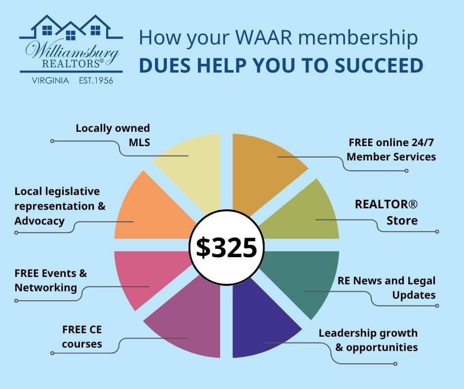 How your WAAR membership dues help you to succeed graphic