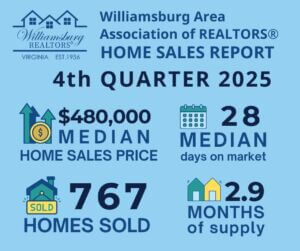 WAAR Q4 2025Homes Sales Report