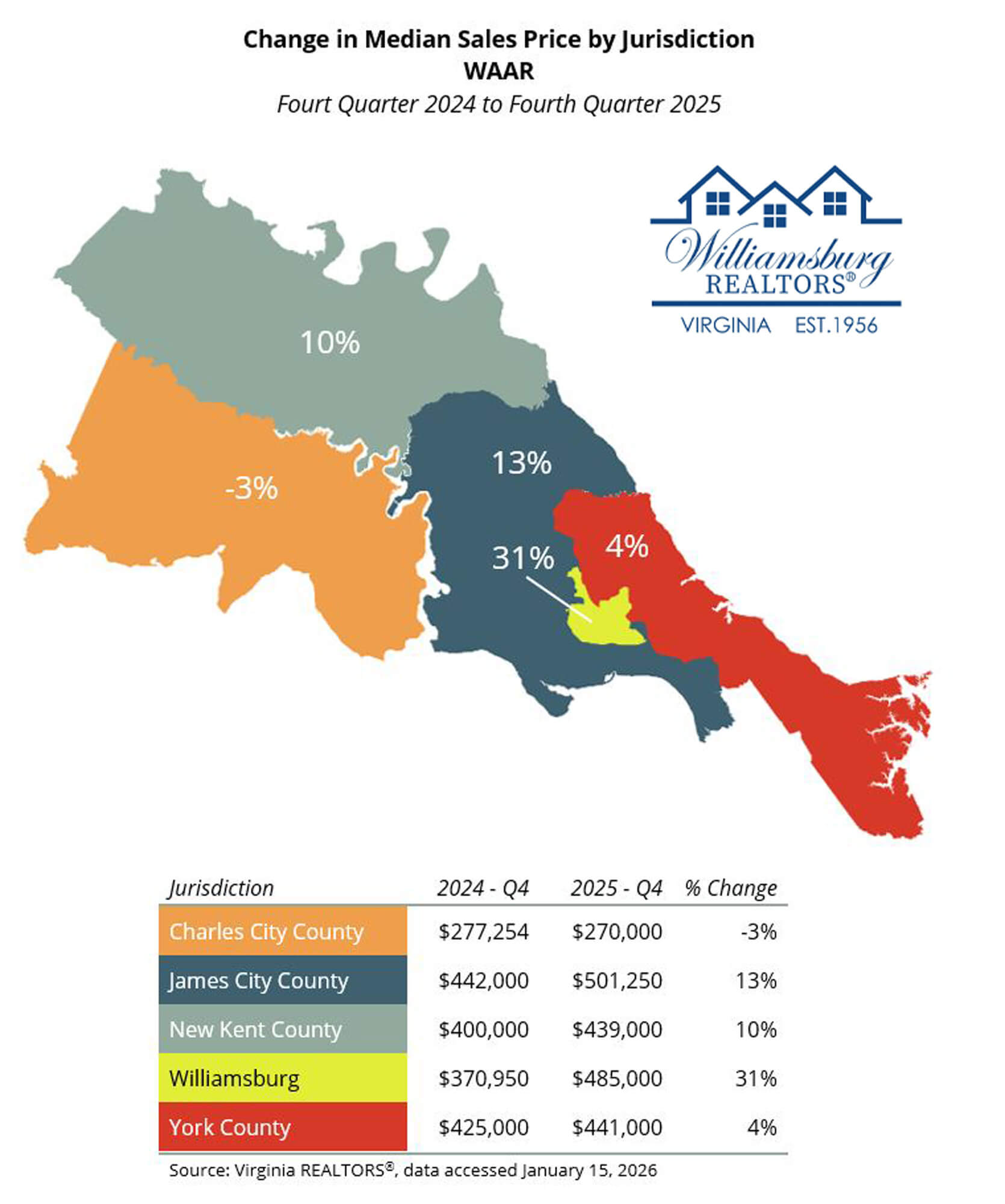 2Median Sales Price-WAAR Q4 2025