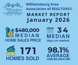 Williamsburg Area Association of REALTORS® Market Statistics, January 2026