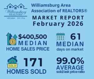 WAAR-Market-Indicators-Report-February-2026