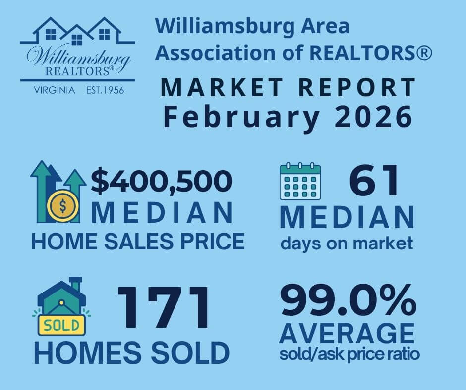 WAAR-Market-Indicators-Report-February-2026