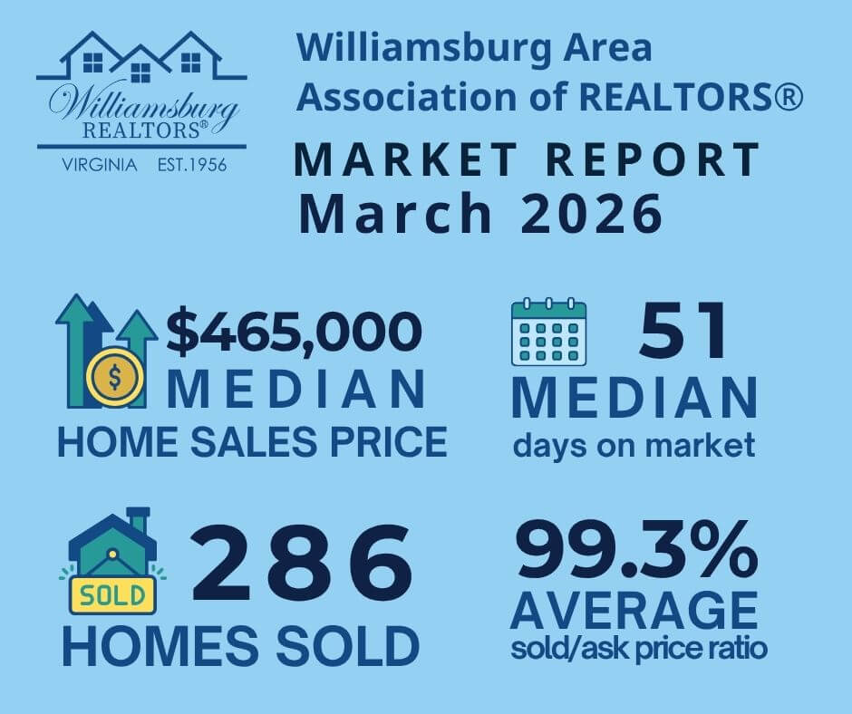 Williamsburg Area Association of REALTORS® Market Report March 2026