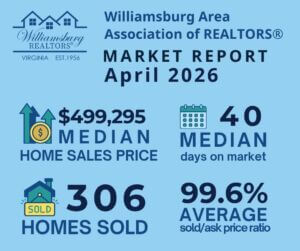 Market report April 2026