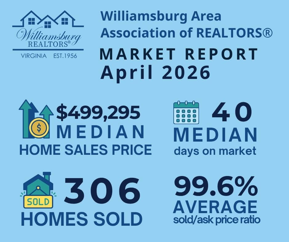 Market report April 2026