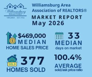 WAAR Market Report May 2026