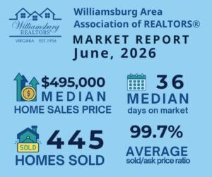 WAAR MARKET REPORT