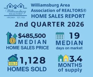 WAAR Home sales report, Q2 2026