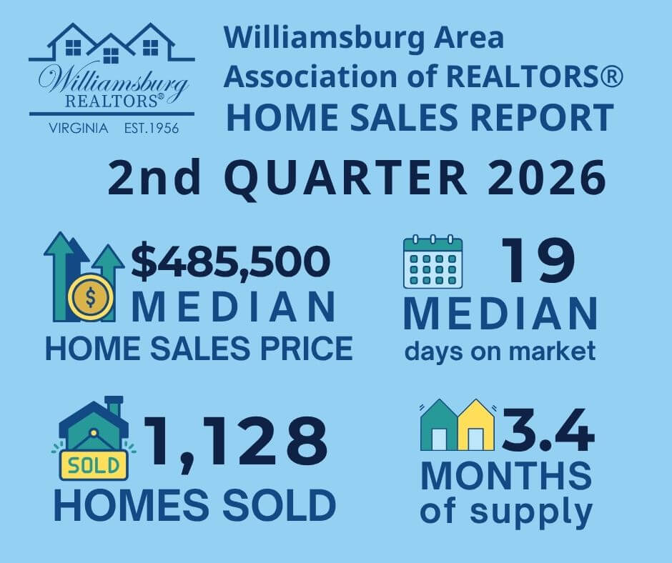 WAAR Home sales report, Q2 2026