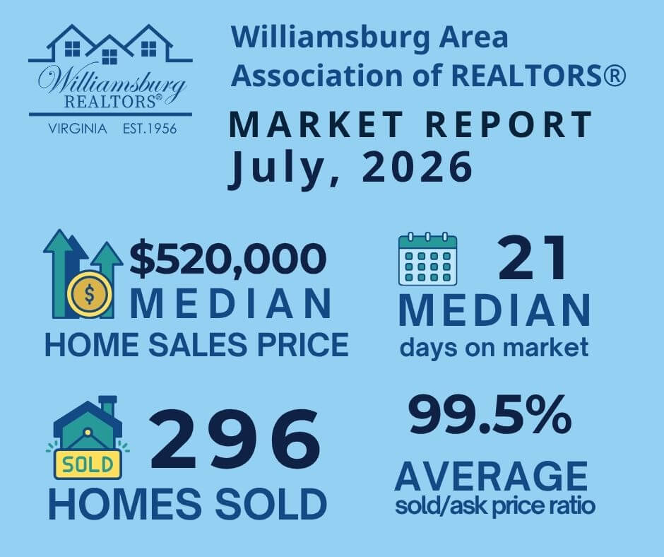 Market Report July 2026