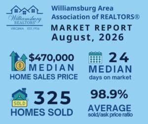 Williamsburg MARKET INDICATORS REPORT August 2026