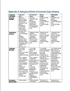 Honolulu Chinatown Whitepaper Appendices
