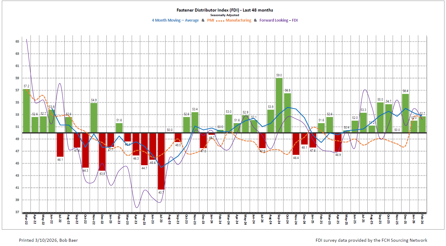 FDI Report - February 2026