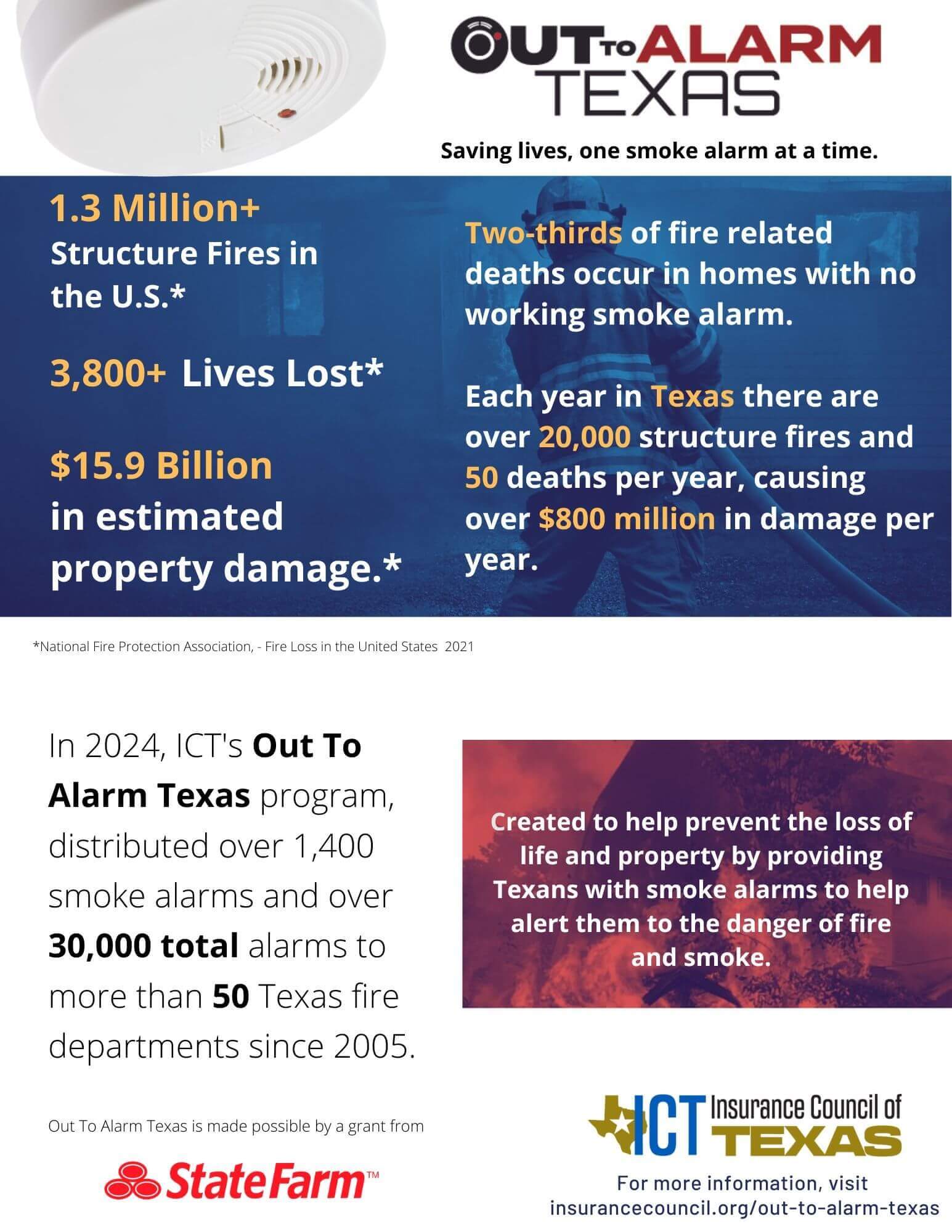 Out-to-Alarm-Texas-2024 graphic