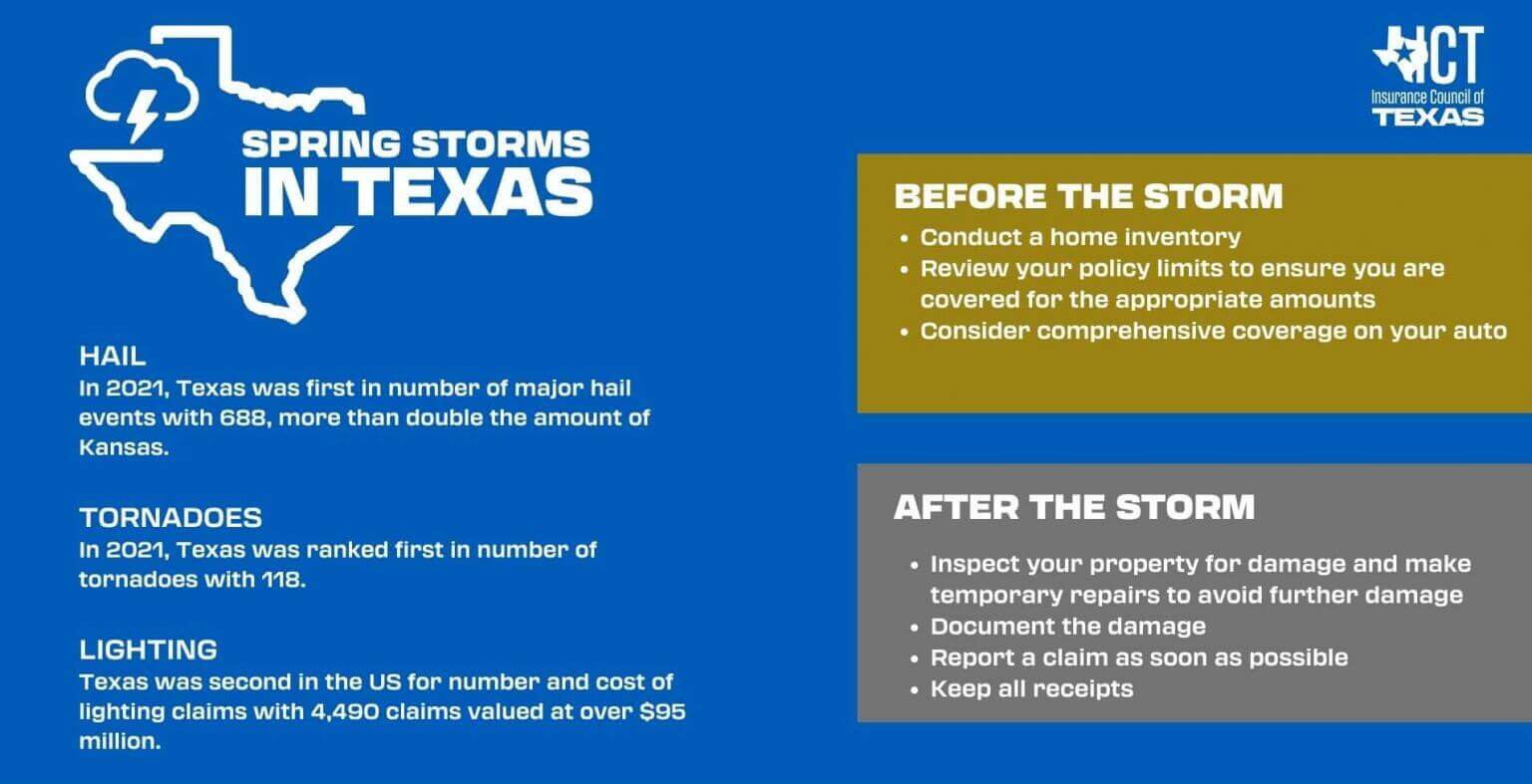 Spring-Storms-2023-Before-and-After-e1678899663479-1536x787