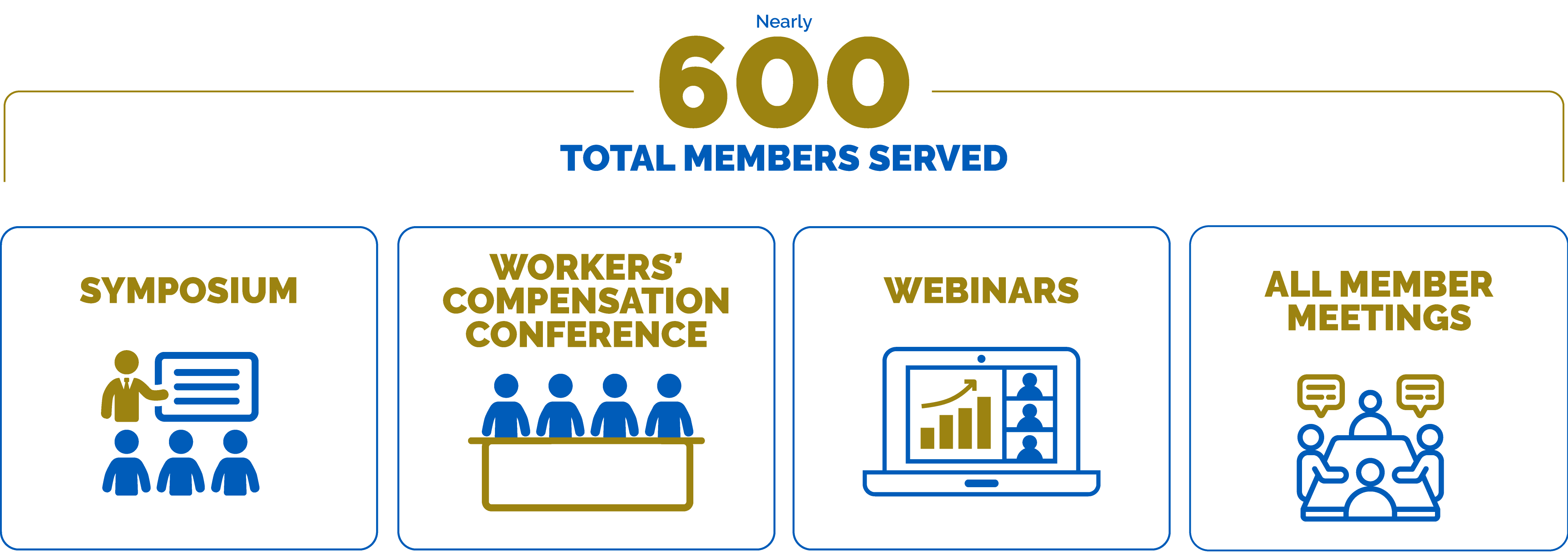 Annual-Report-26_Total-members-events-graphic-7