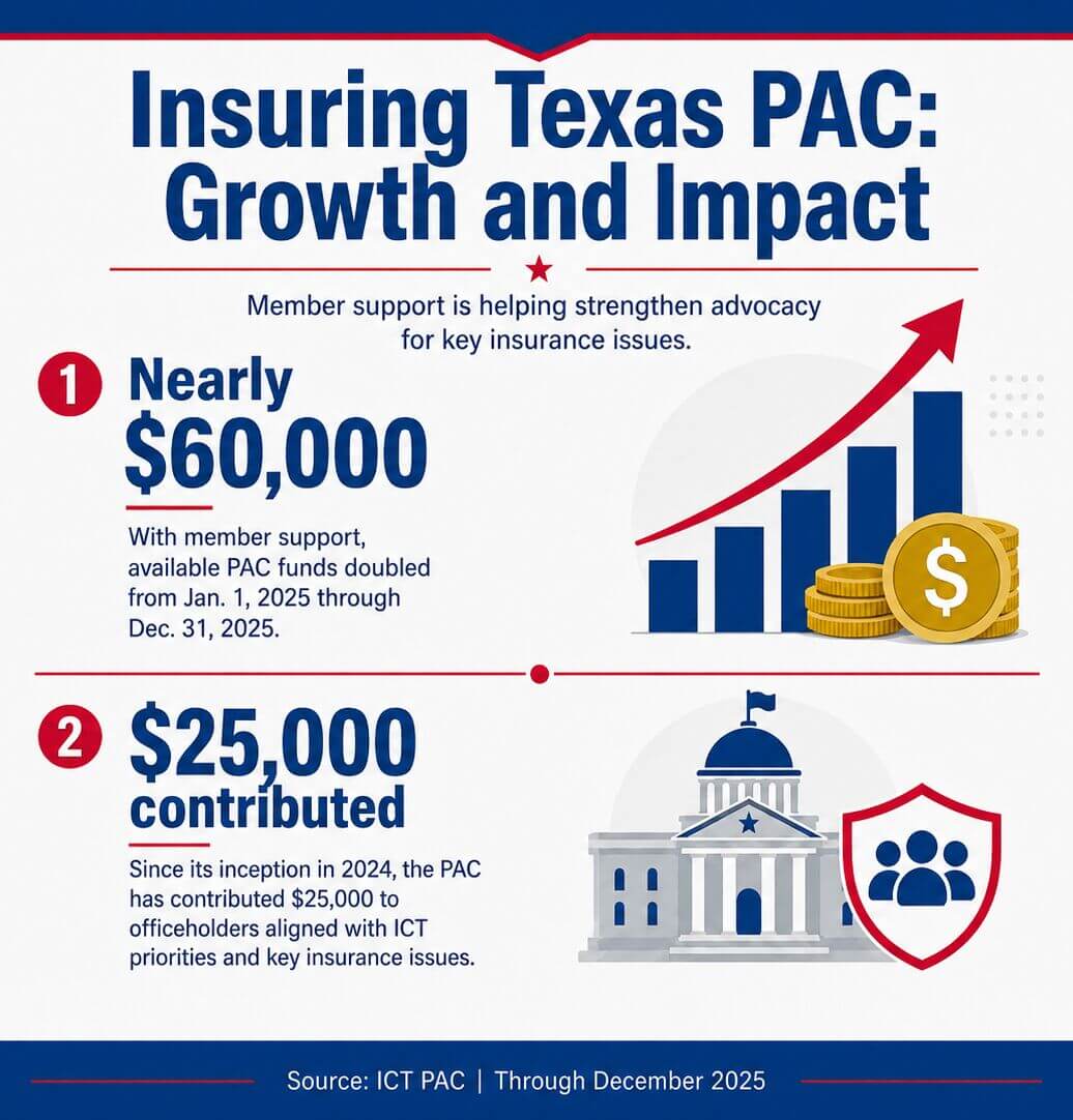 Annual-Report-PAC-Funds-3-REVISED-