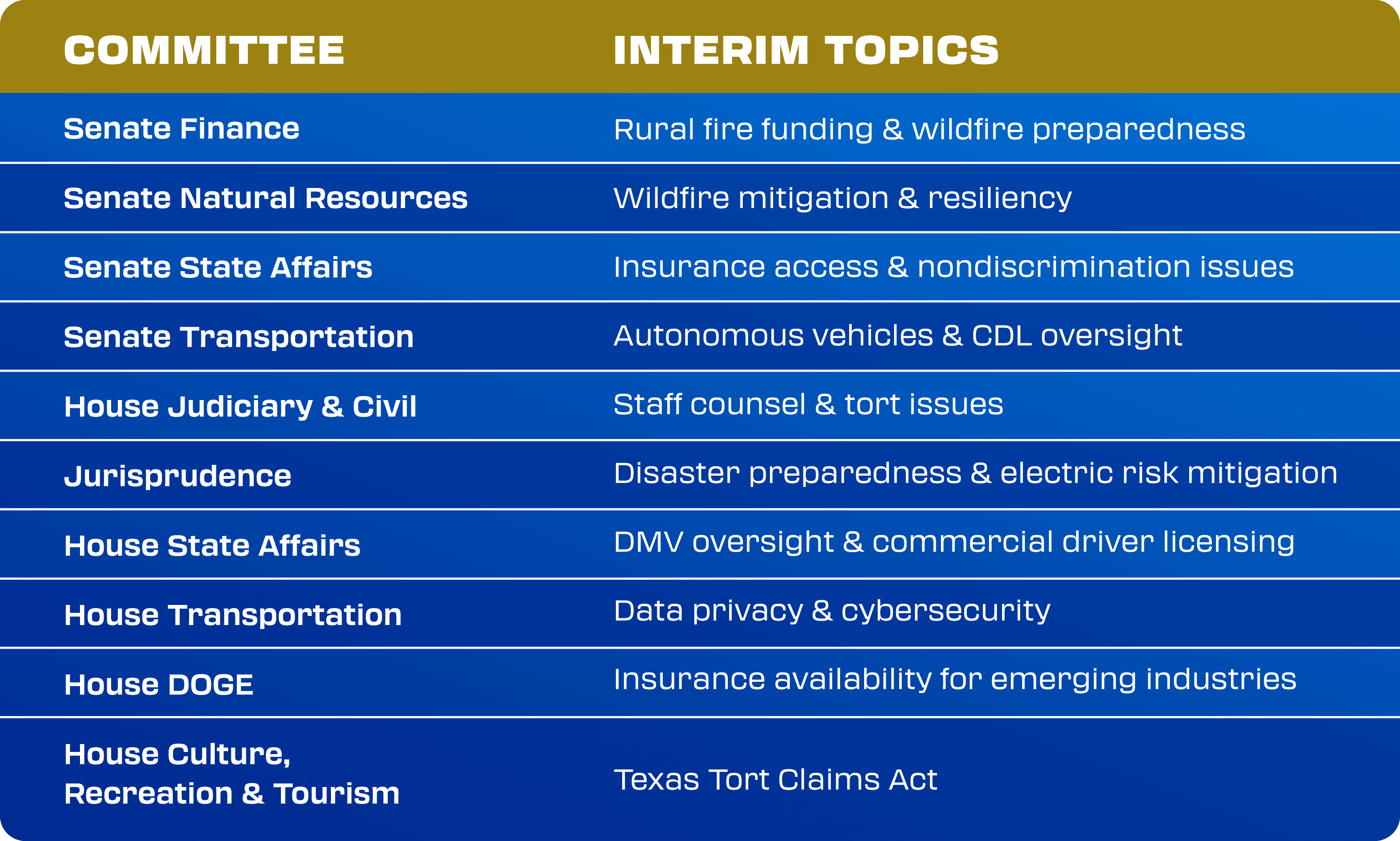 PAC-Chart_Interim-changes-3
