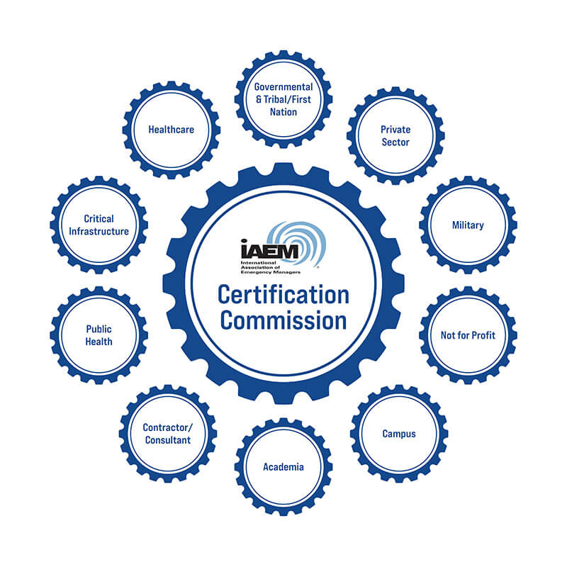 Certification-Comission-Cog-Visual Certification-Comission