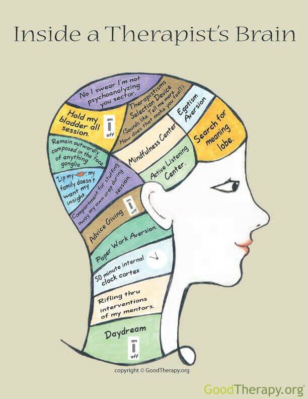 inside a therapists brain