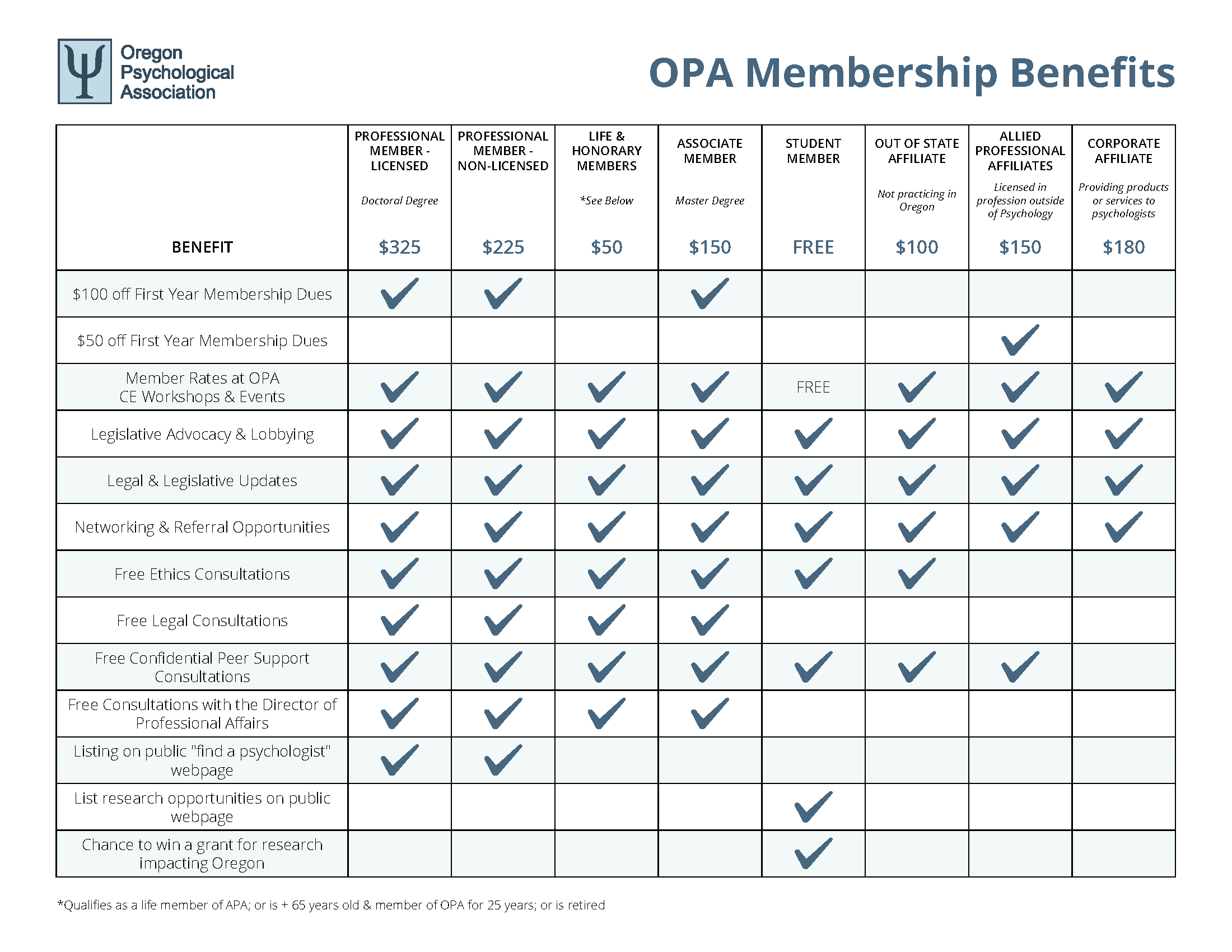 OPA Membership Grid 2026