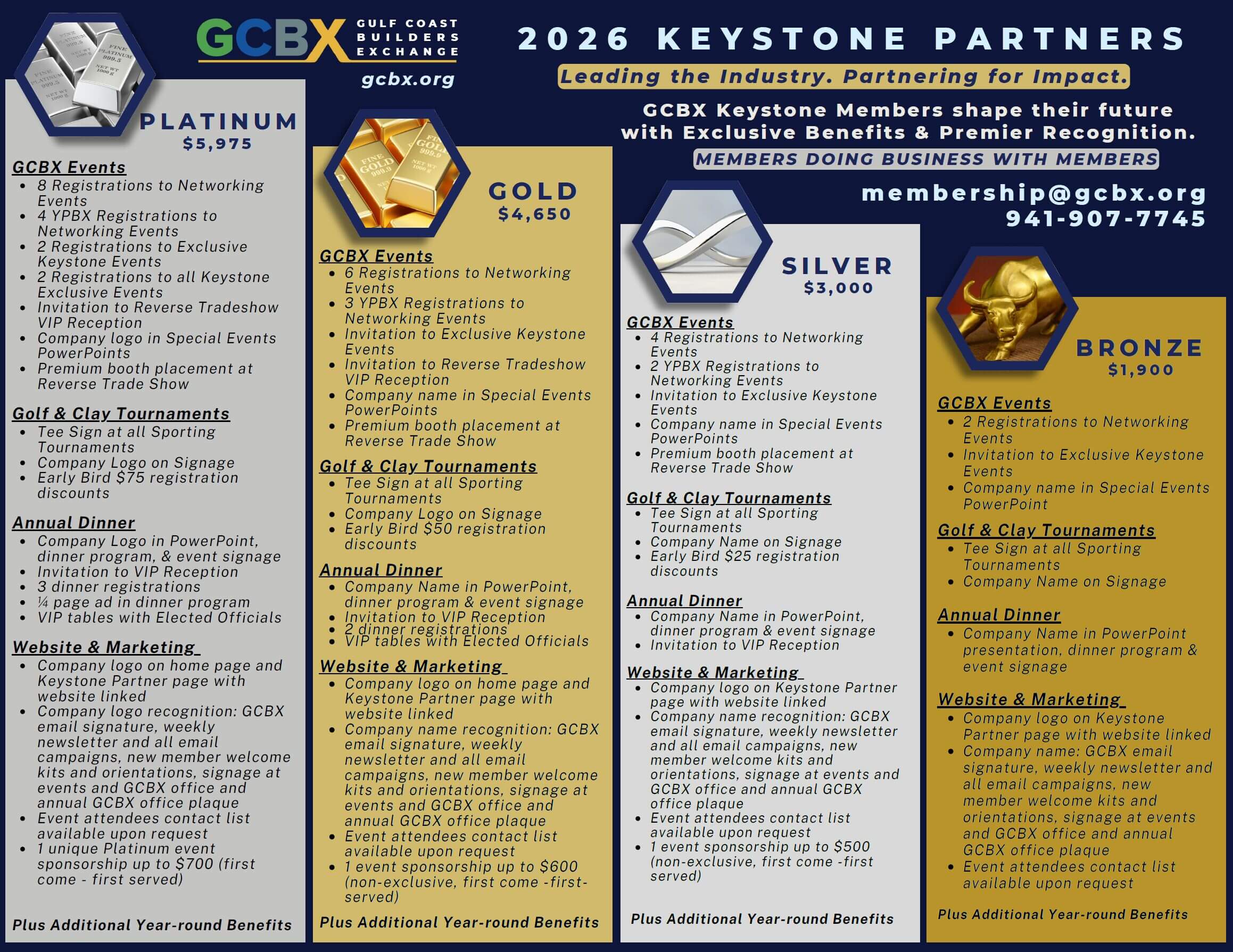 keystone partners