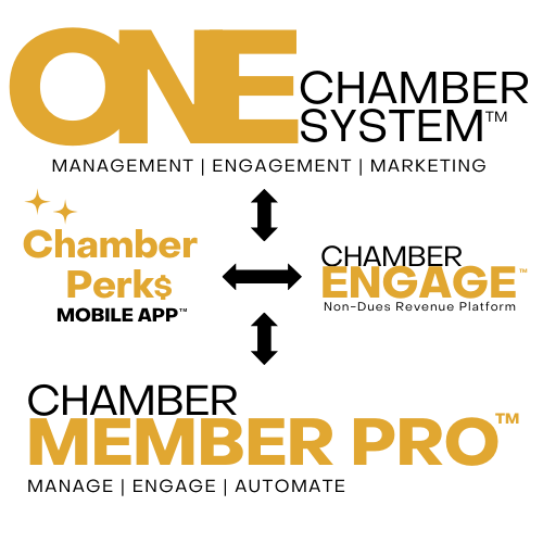 Chamber Perks App