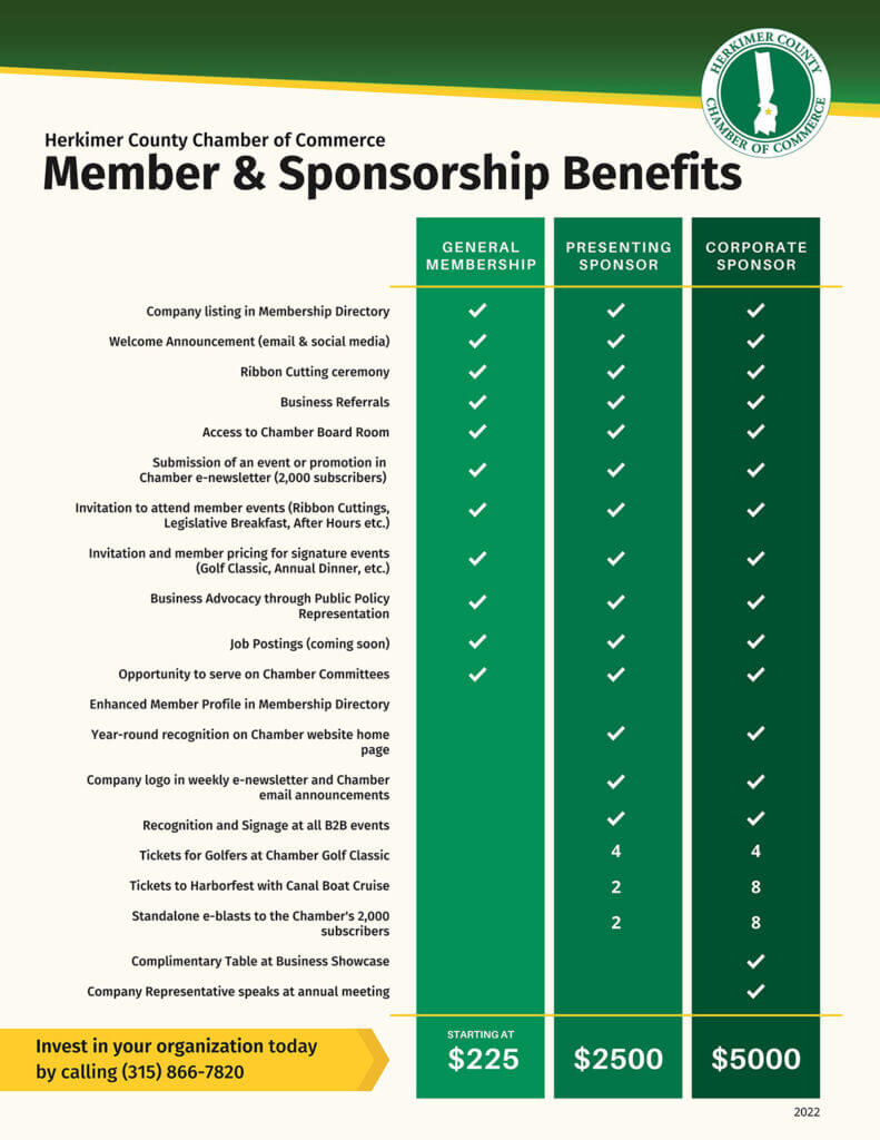 Member Benefit Chart