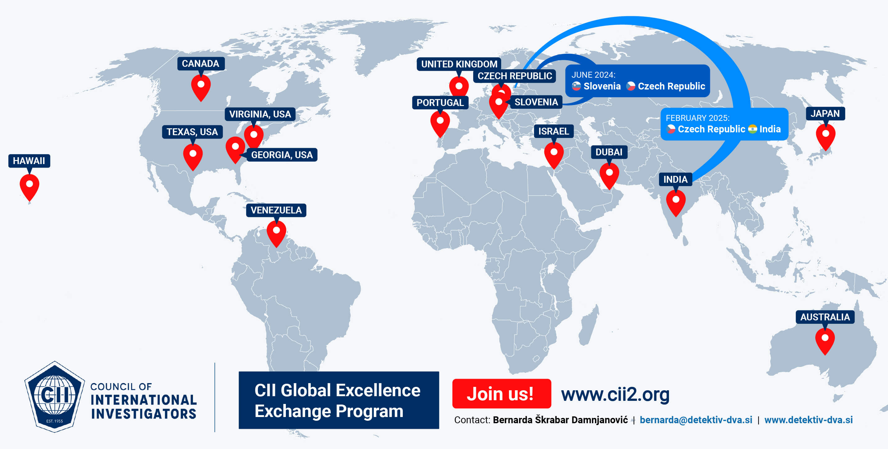 CII exchange (2)
