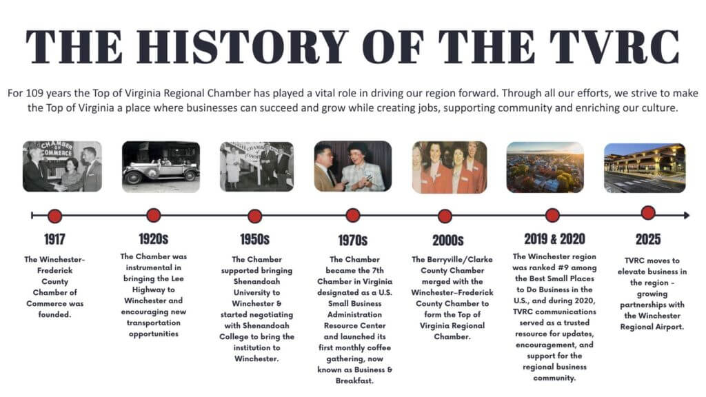the history of the tvrc timeline