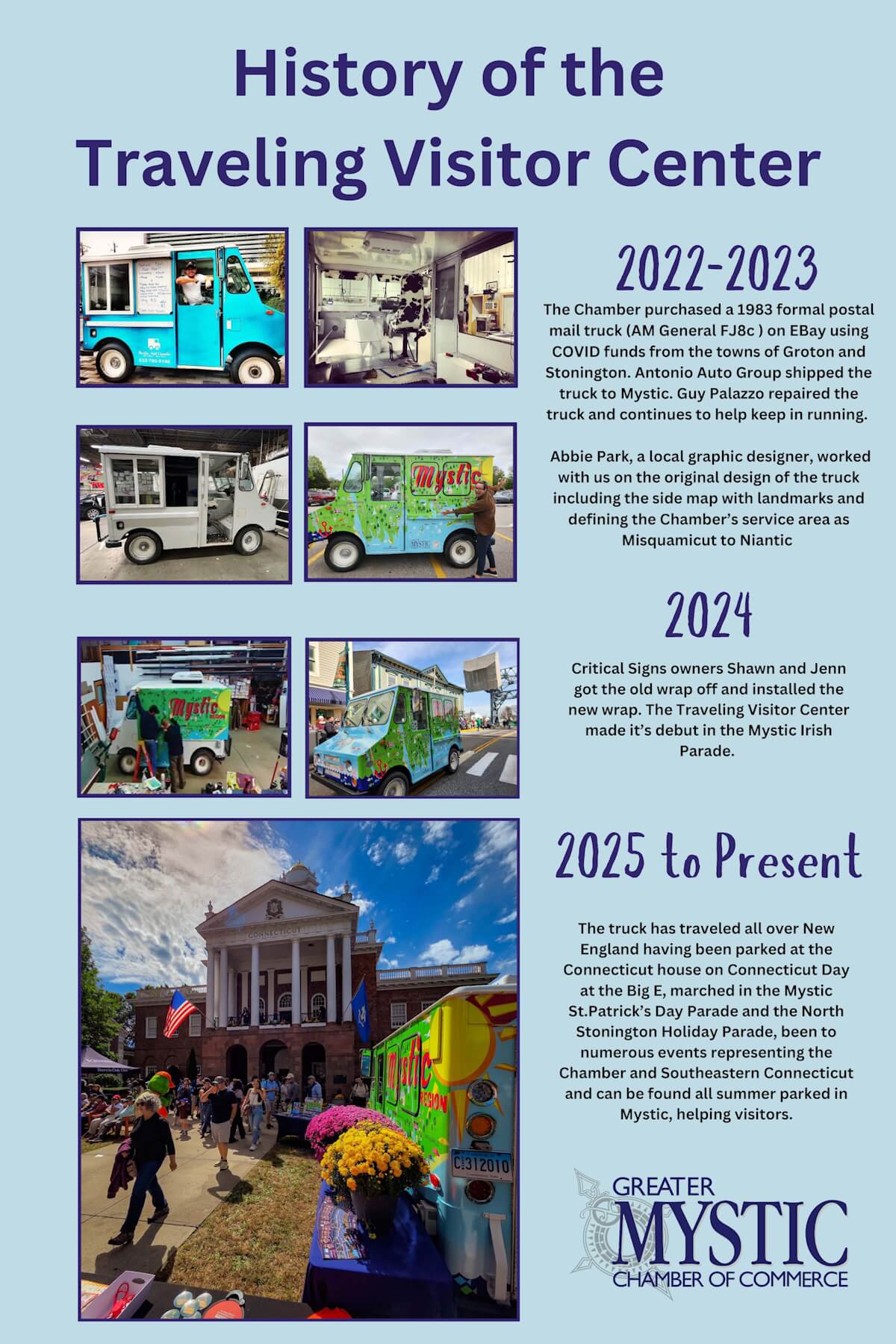 Visitor Center History3