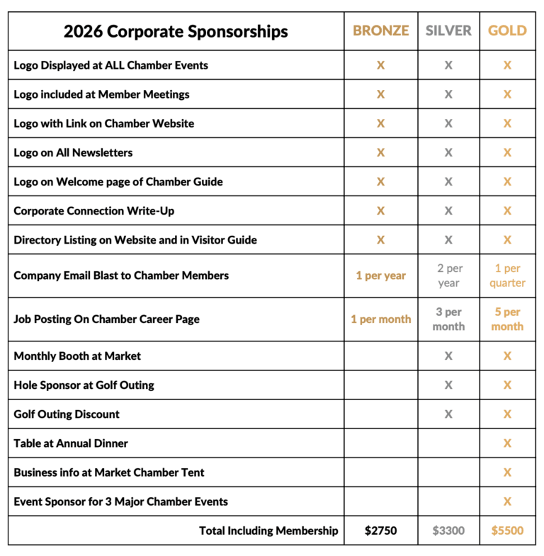 corporate sponsorships chart