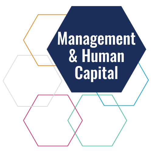 SBOY Mgmnt & Human Capital