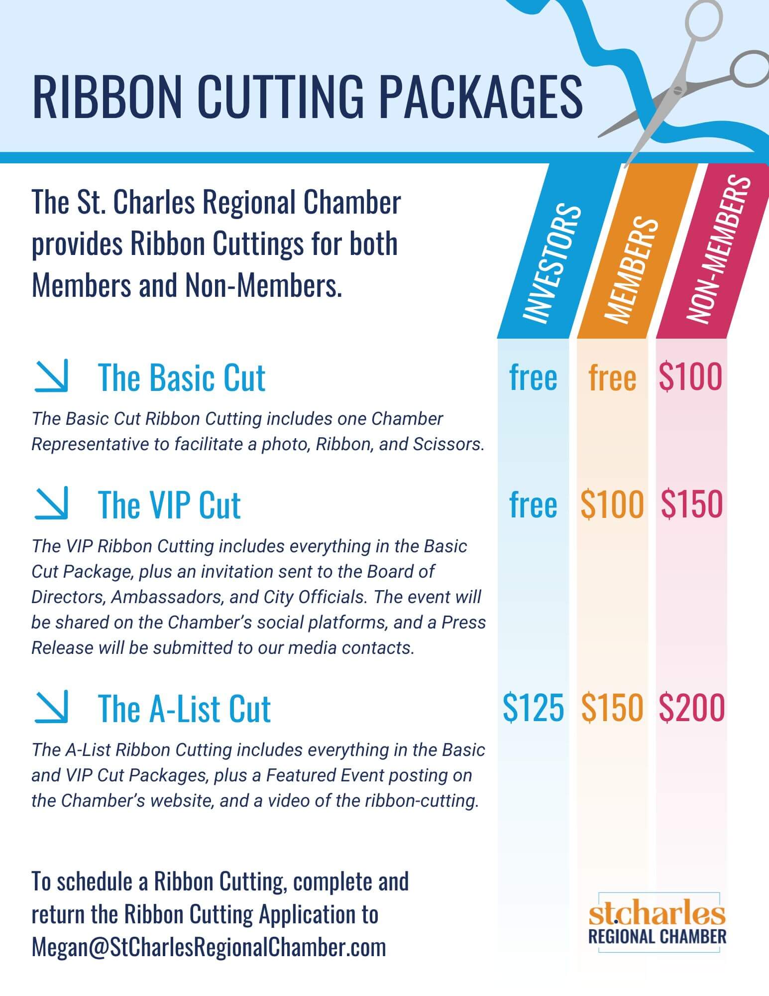 RIBBON CUTTING packages