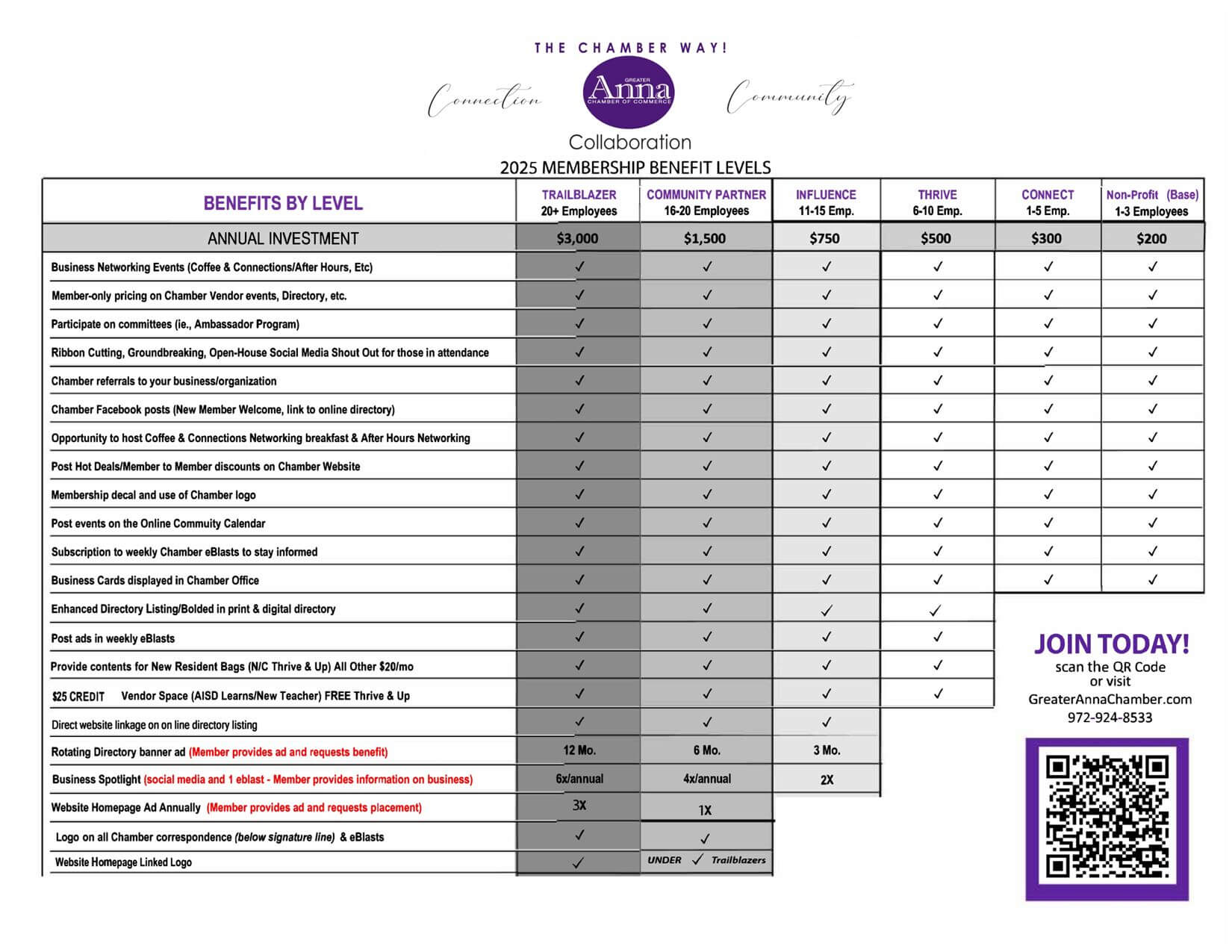 2026 GACC MEMBERSHIP LEVELS