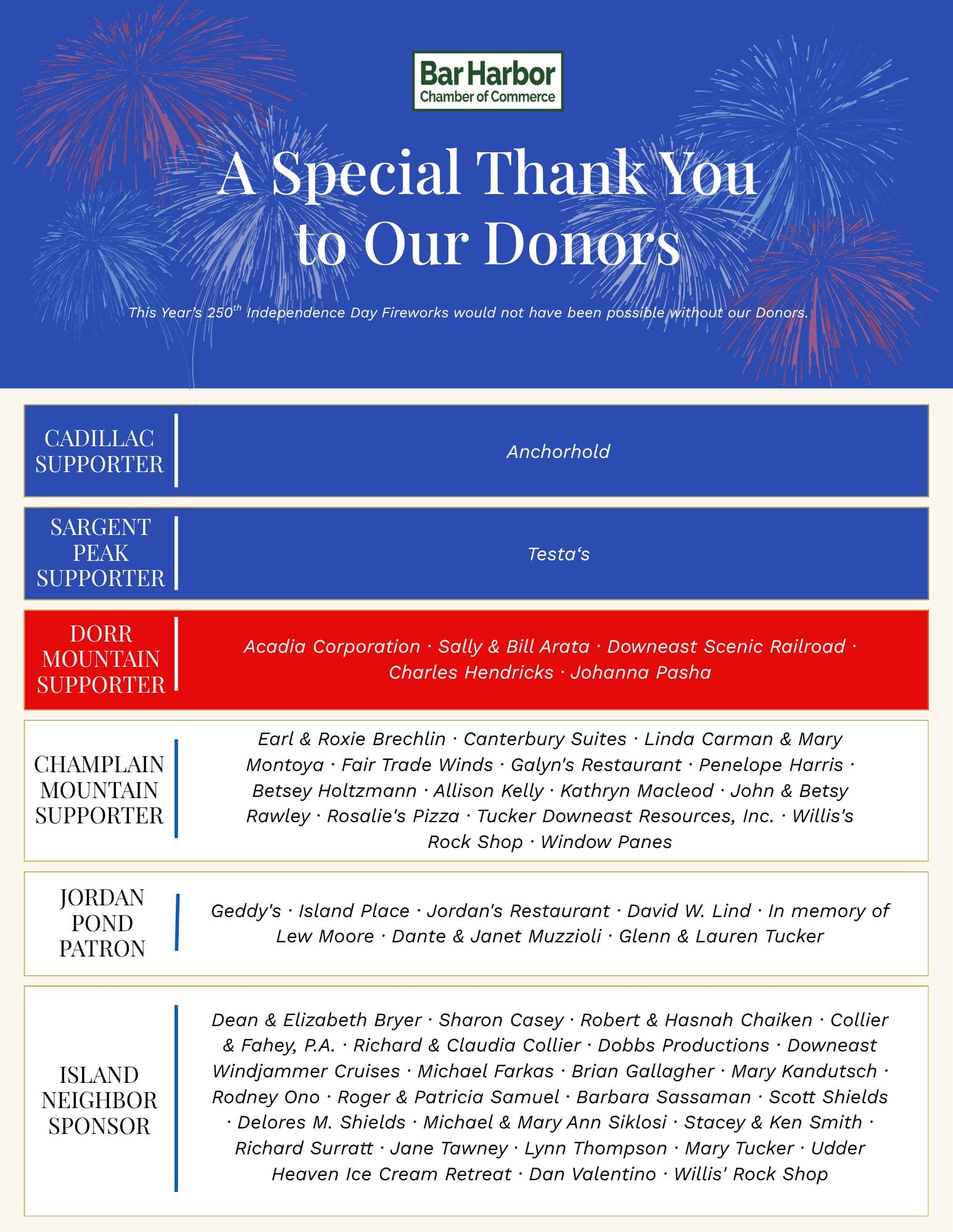 2026 Independence Day_SponsorDonor Recognition Flyer (1)