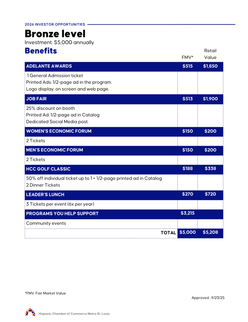 Bronze Level Investment Benefits