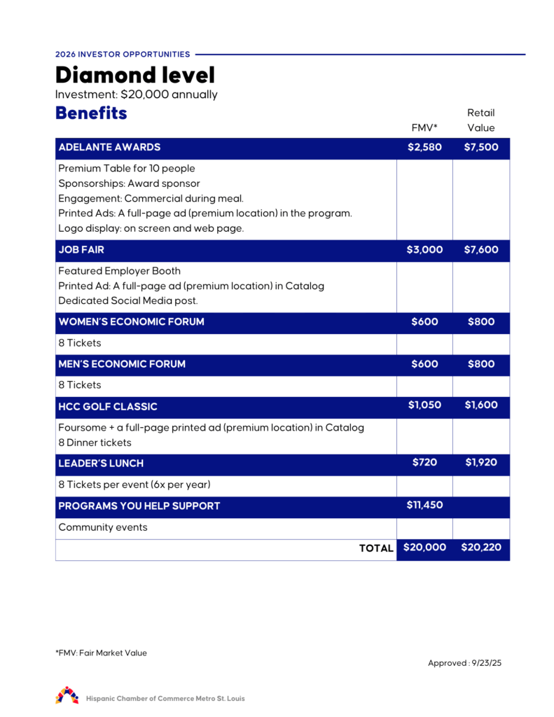 Diamond Level Investment Benefits