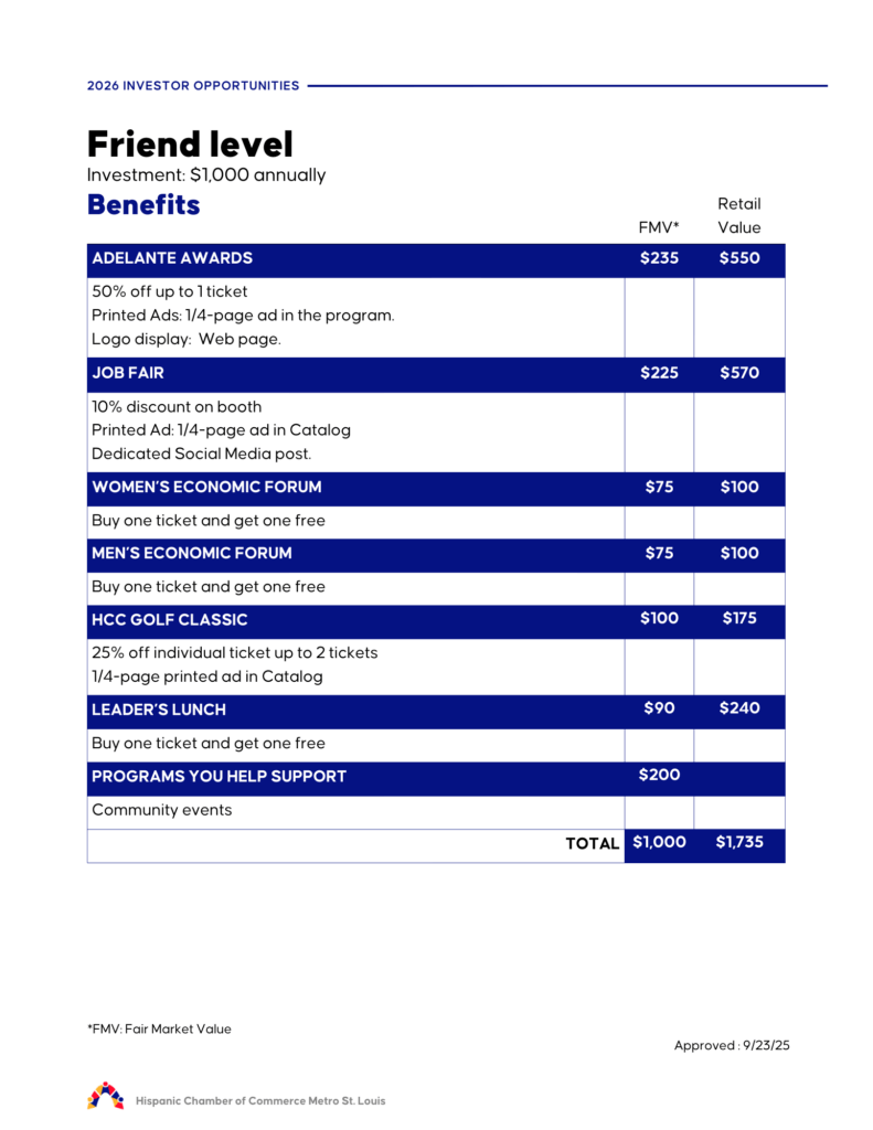 Friend Investment Level Benefits