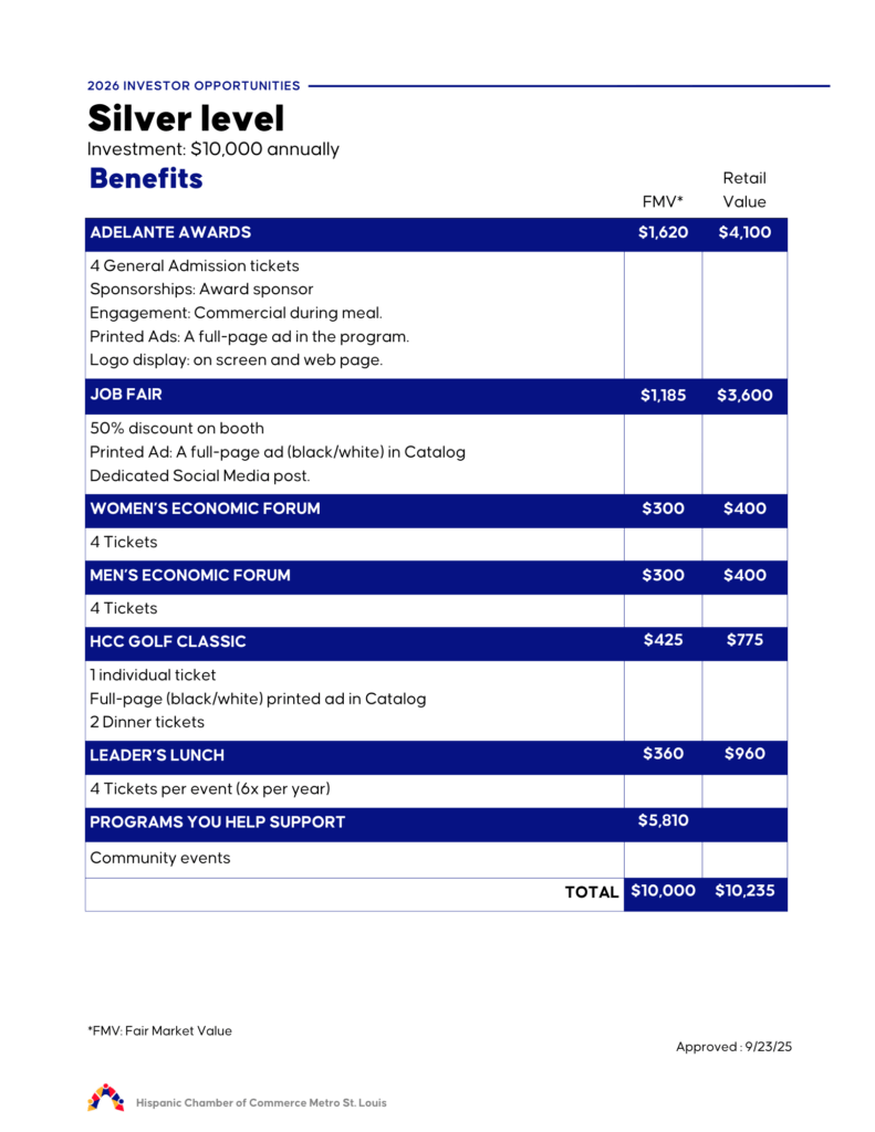 Silver Level Investment Benefits