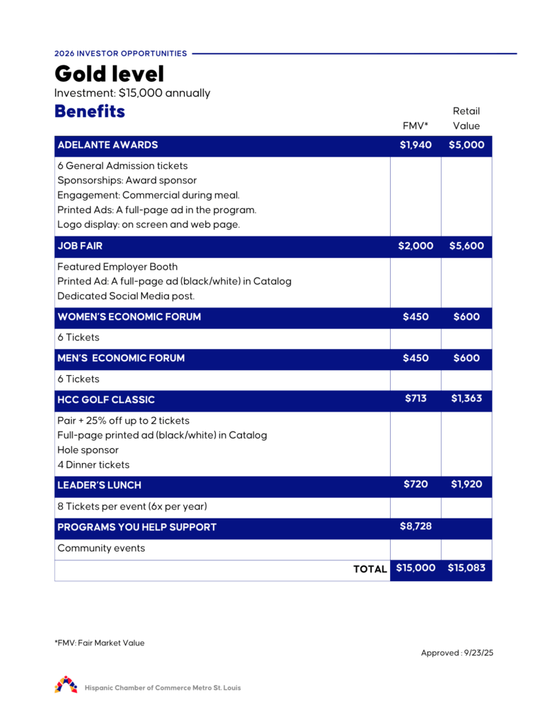 Gold Level Investment Benefits