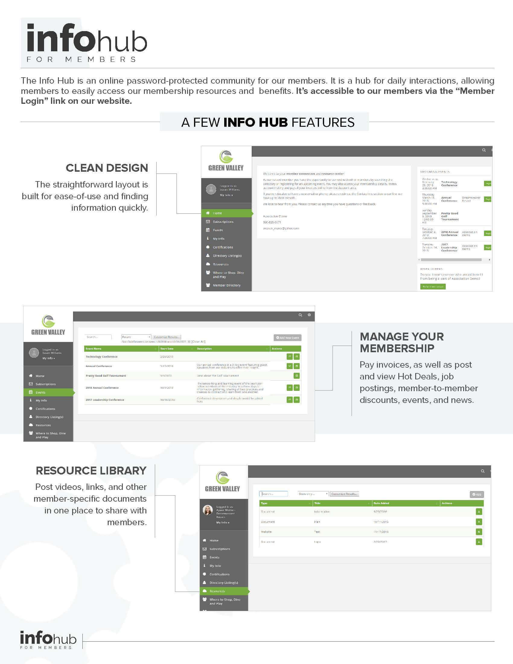 InfoHub-Overview_