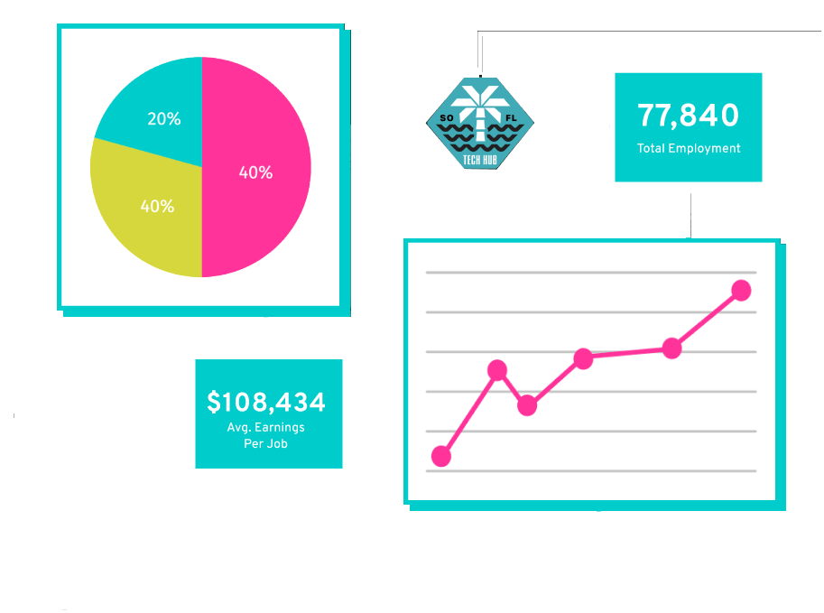 graphs Talent Report