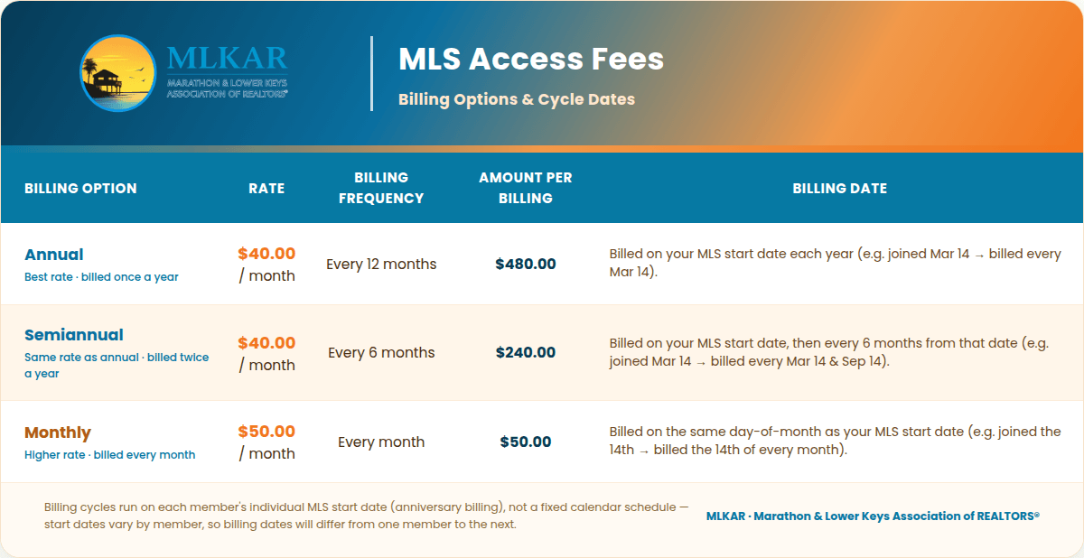 mlkar_mls_fees