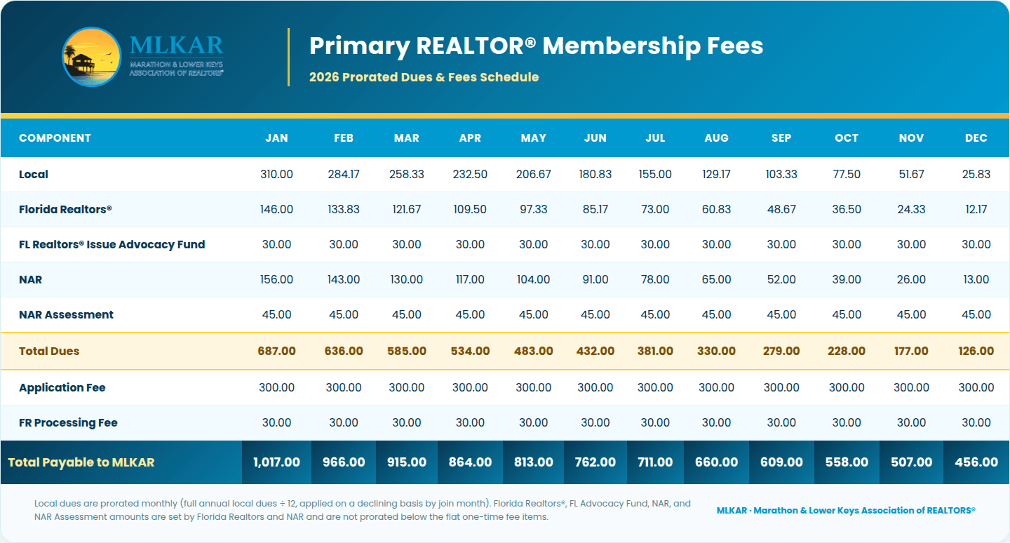 mlkar_primary_dues