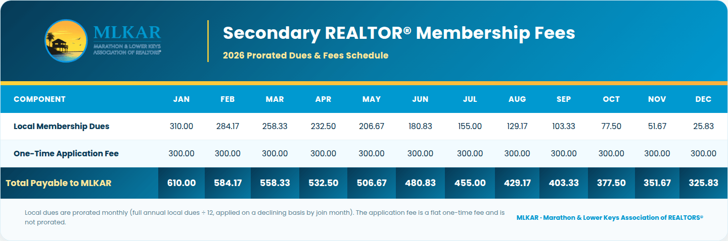mlkar_secondary_dues