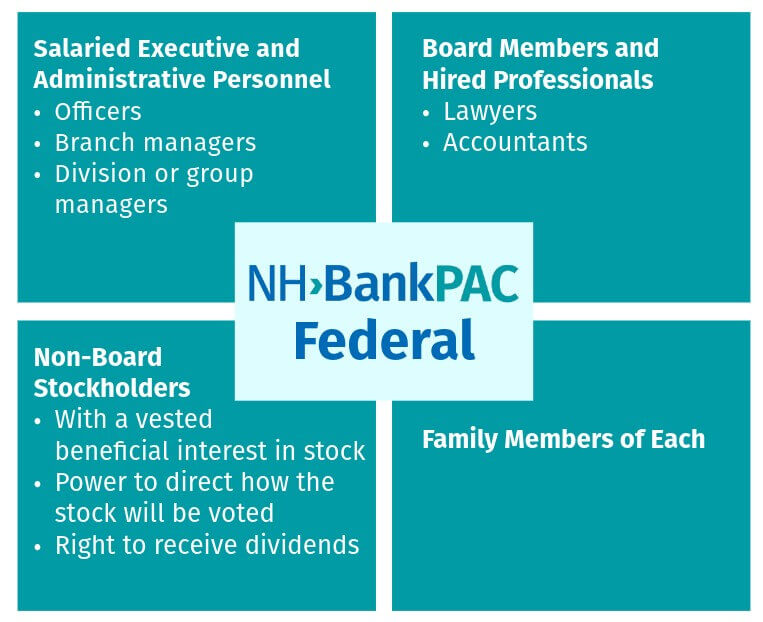 Image of NH Federal BankPAC