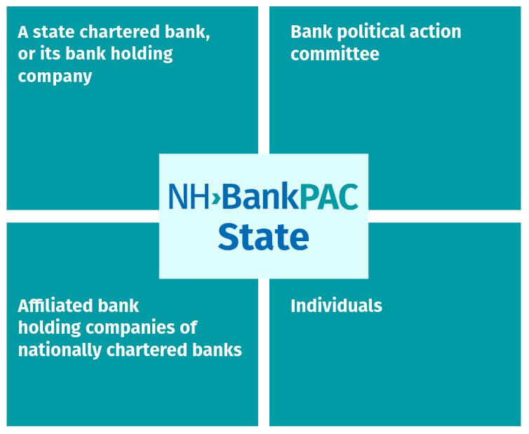 Image of NH State BankPAC