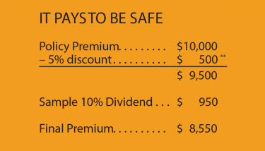 Graphic reading "It pays to be safe" showing a sample policy premium with a 5% discount and 10% dividend lowering the final premium