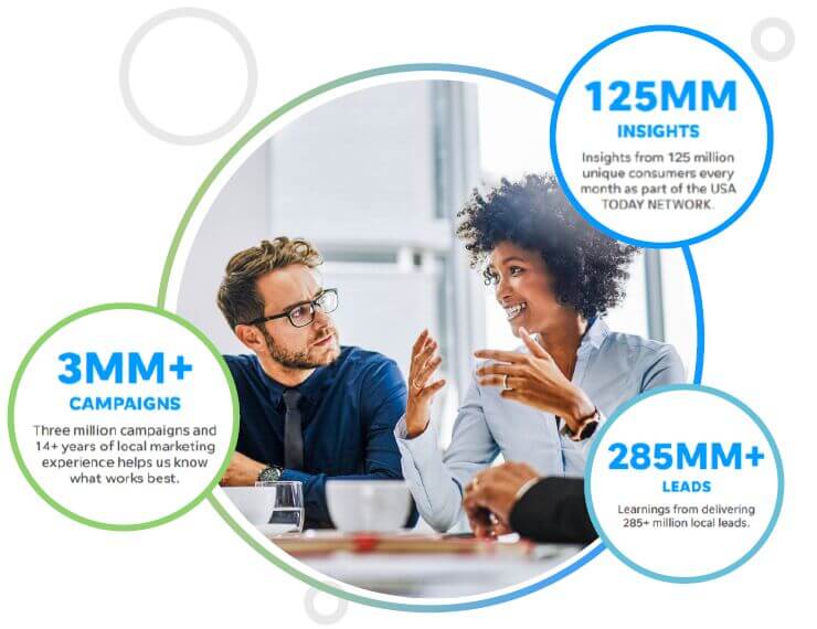 Marketing graphic showing professionals at a laptop with statistics including 125MM insights, 3MM+ campaigns and 285MM+ users